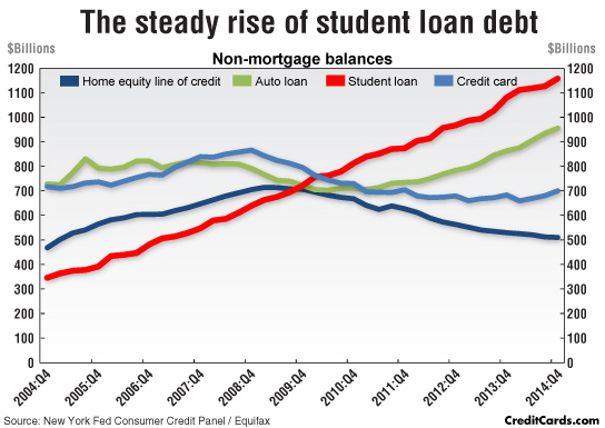 Loan Repayments Graph